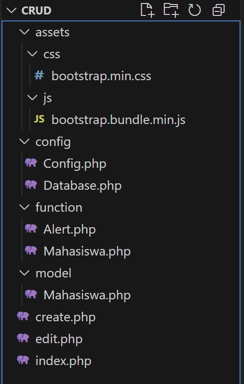 File yang ada pada crud